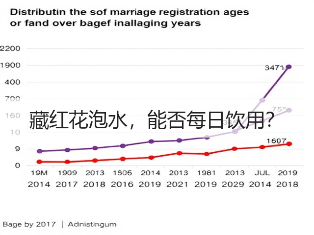 藏红花泡水，能否每日饮用？