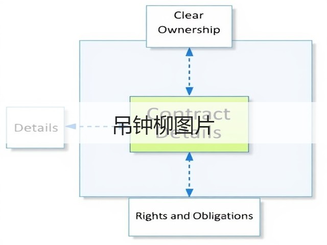 吊钟柳图片