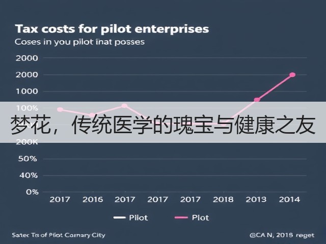 梦花,传统医学的瑰宝与健康之友 梦花,传统医学的瑰宝与健康之友